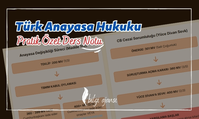 Tek Sayfada Türk Anayasa Hukuku Pratik Ders Notu